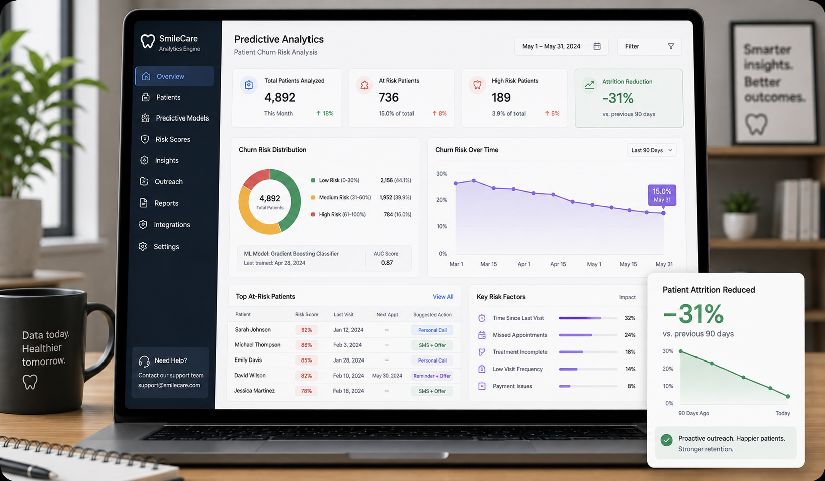 Predictive Analytics Engine
